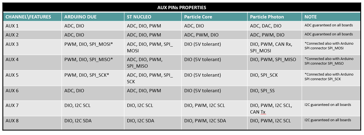 aux-pin-mapping