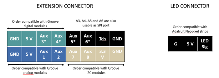 expansion-connector-pinout
