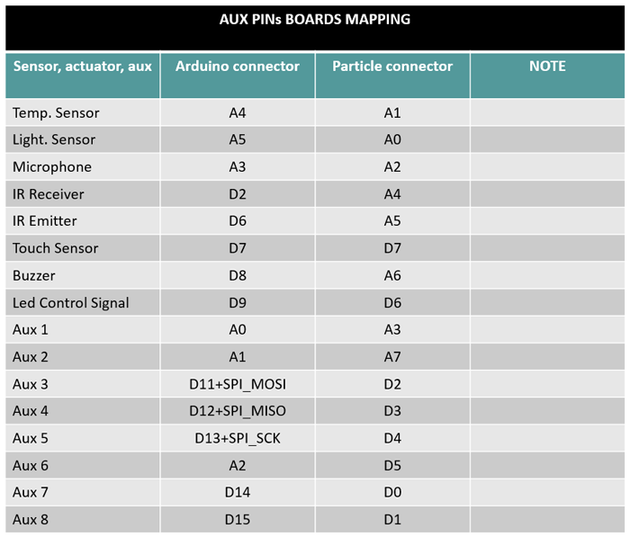 overall-pin-mapping