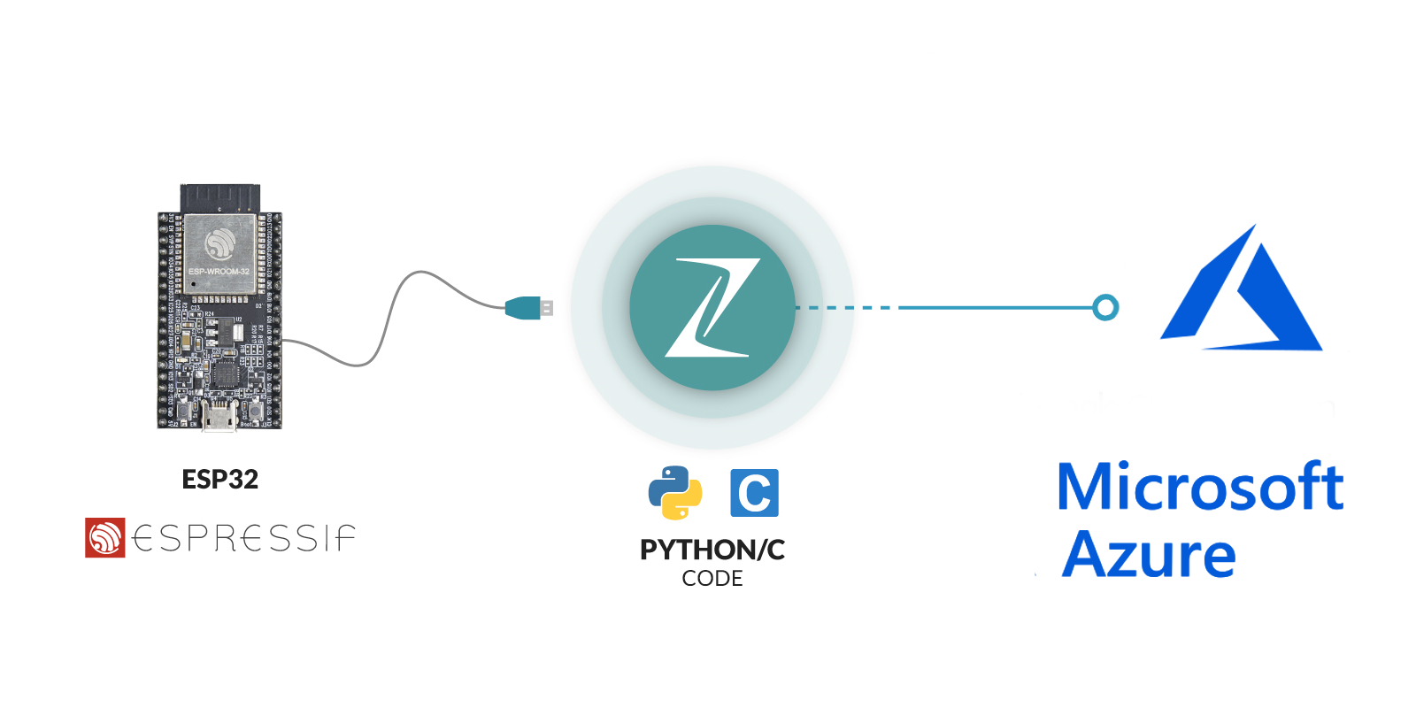 Connecting IoT devices to Microsoft Azure with Zerynth