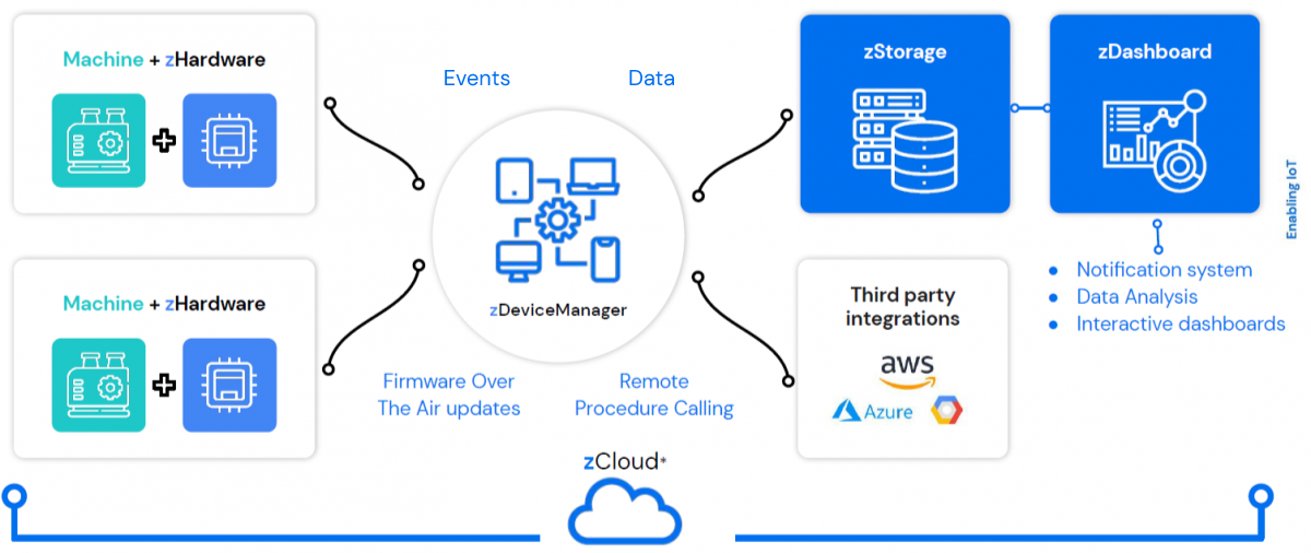 zCloud-image-graphical-representation
