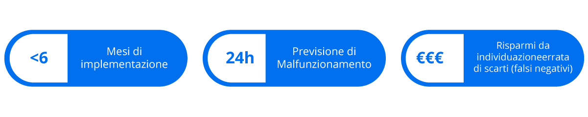 use-case-KPI-Industrial-IoT-per-componenti-automobilistici-1