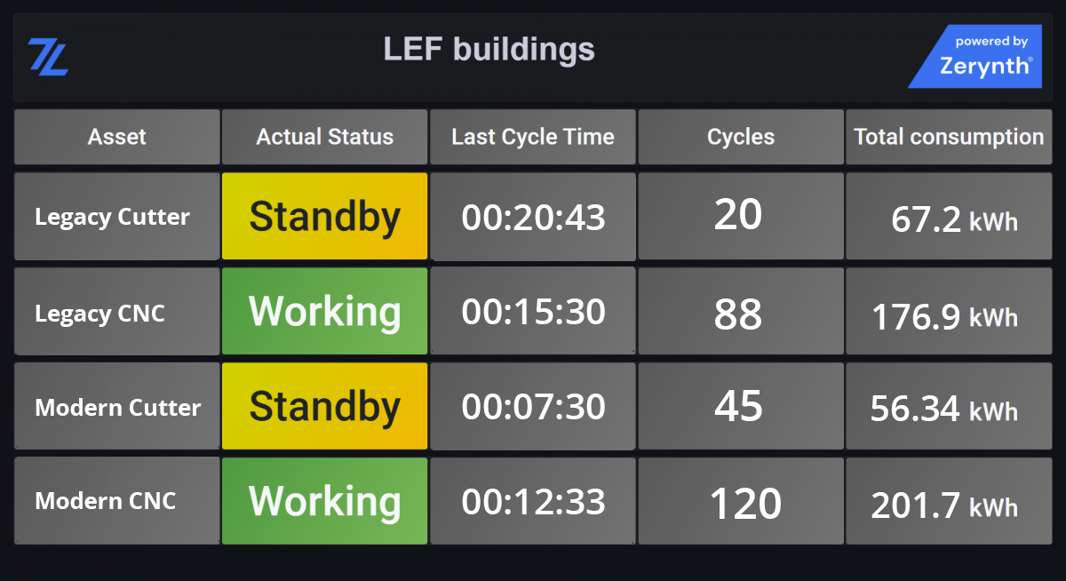 screendashboard-amchines-LEF-4 ITA