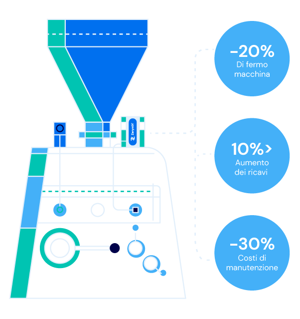 Prodotti-Industrial-IoT–top-banner-image-kpi-ita
