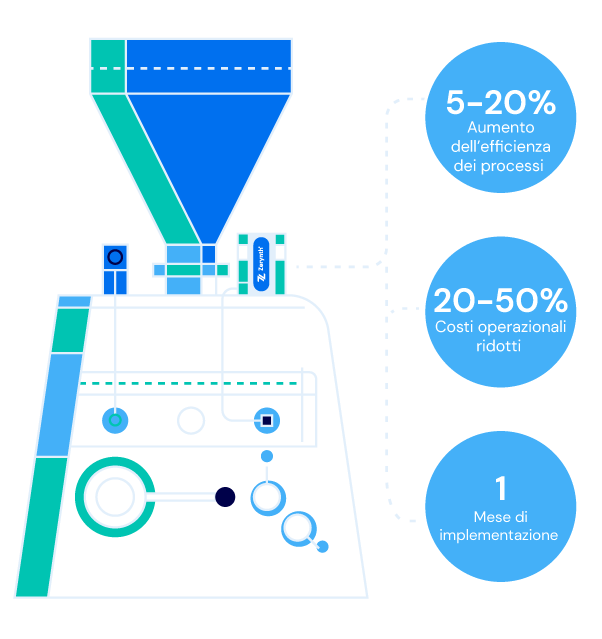 machinery-after-alone-image-white-lines-side-circles-kpi-ITA
