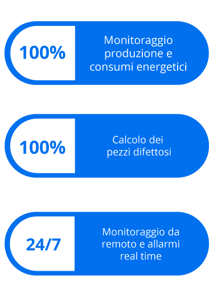 Industrial-IoT-Demo-–-Coffee-Machine-40-use-case-kpi-image-ita-mobile