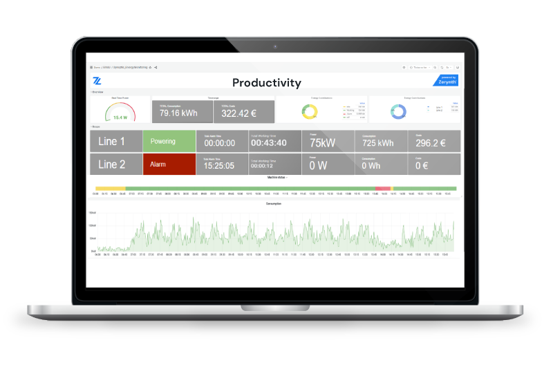 laptop-with-screenshots-dashbaord-productivity