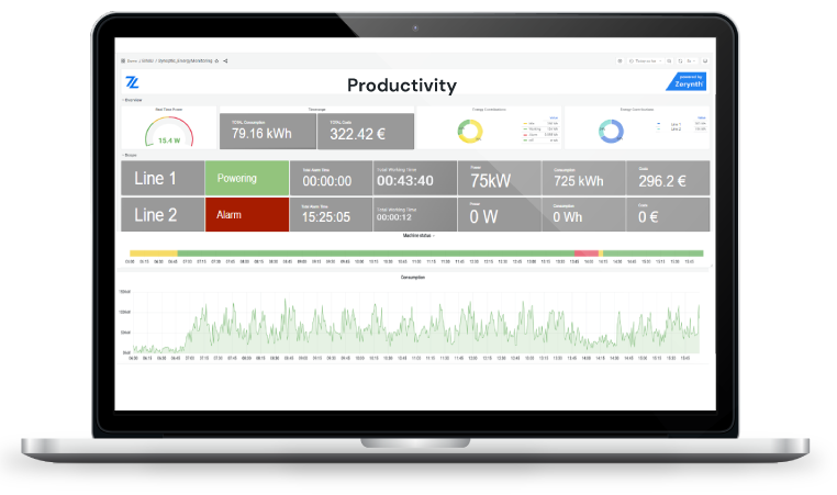 laptop-with-screenshots-dashbaord-productivity mobile